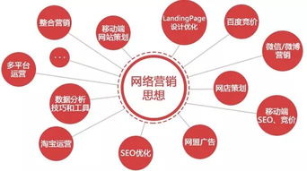 新聞學(xué)院開設(shè)互聯(lián)網(wǎng)營銷課程 跨界融合還是不務(wù)正業(yè)？